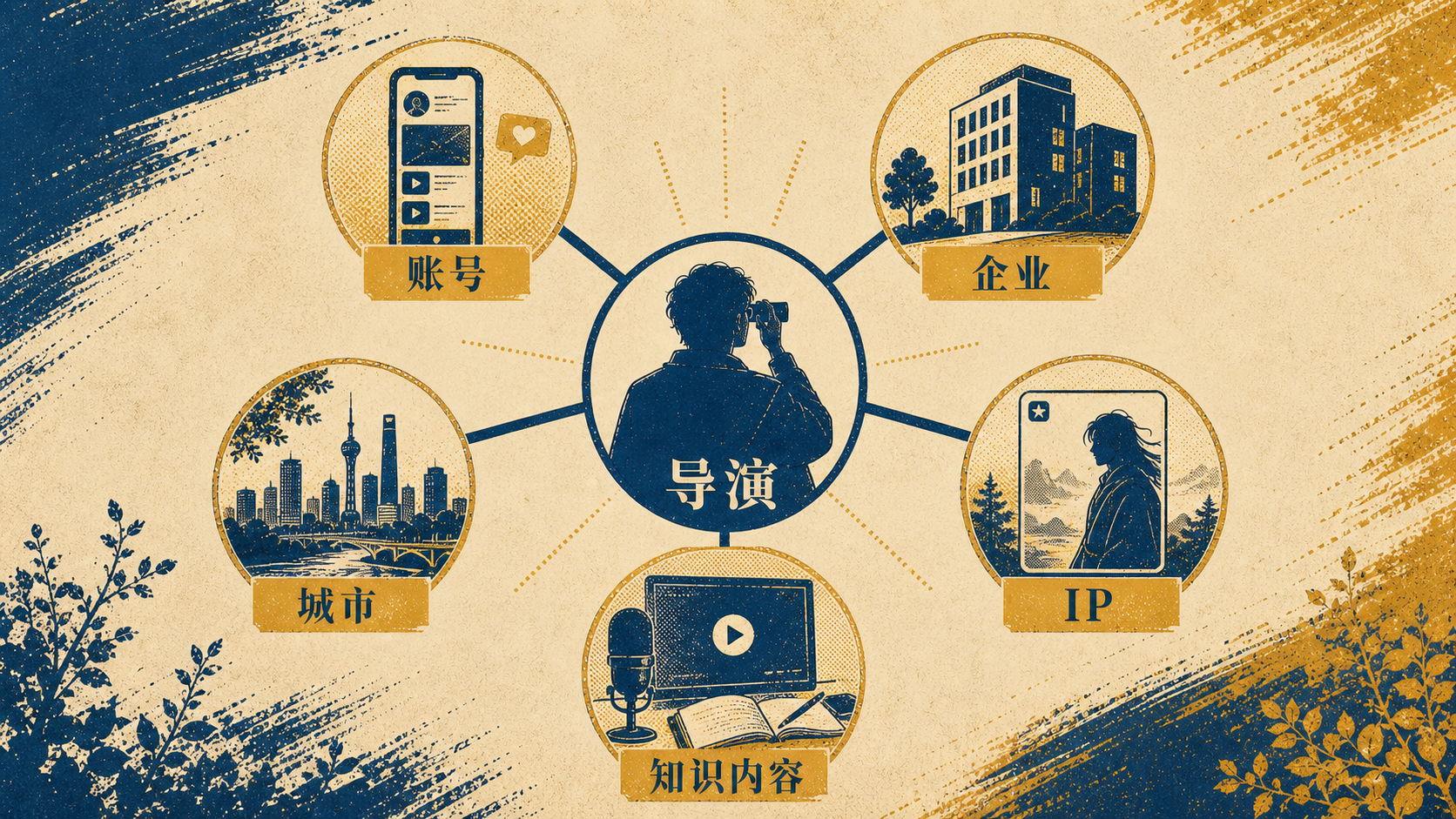 导演面向账号、企业、IP、城市与知识内容的新工作场景
