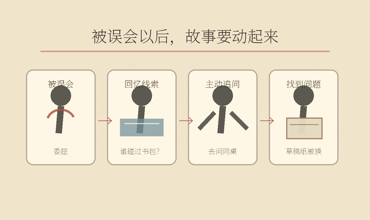 被误会后主动解决问题的故事示范